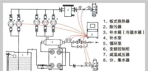板式换热器原理图