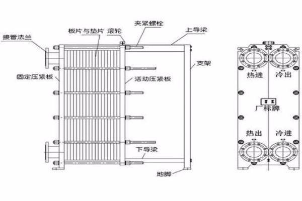 板式换热器