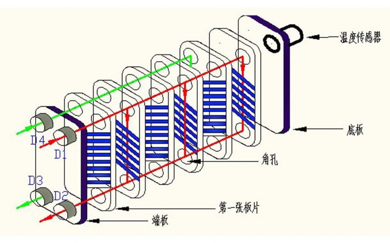 板式换热器结构示意图